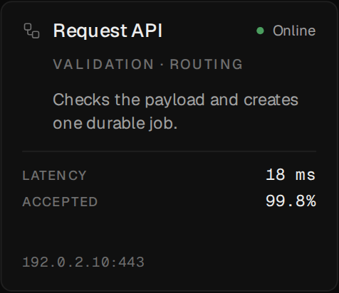 The Request API service card: an Online status, its role, a one-line description, latency and acceptance rate, and its address in mono